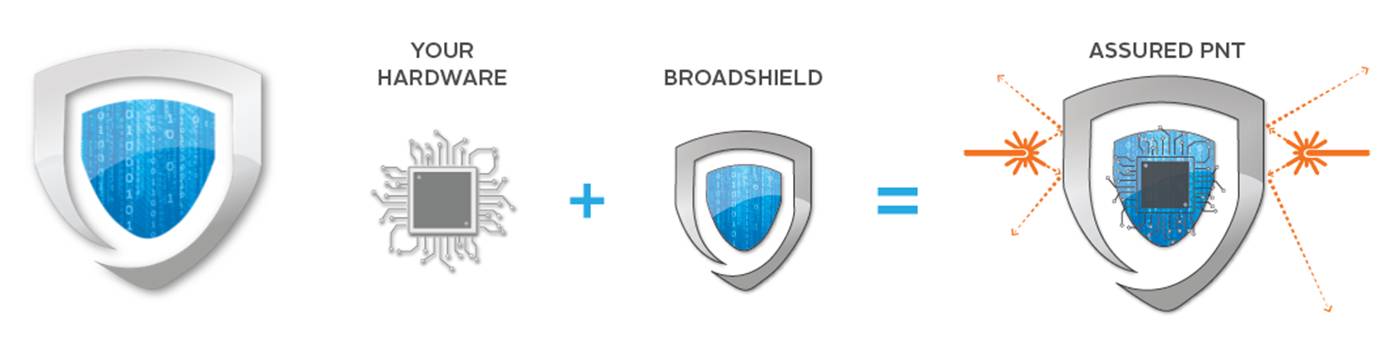 BroadShield