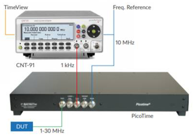 PicoTime™ Pico Second Resolution Test Set